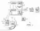 Fig. 02 - Method and apparatus for selectively modifying a portion of a radio access network via a homeland security alert system