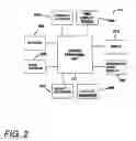 Fig. 03 - Multiple primary games for a gaming device