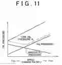 Fig. 10 - Device and method of controlling a belt-type continuously variable transmission