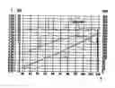 Fig. 01 - Diagnosis method and method and apparatus for optimizing the contact pressure	security in a continuously variable transmission