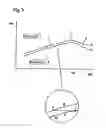 Fig. 03 - Diagnosis method and method and apparatus for optimizing the contact pressure	security in a continuously variable transmission