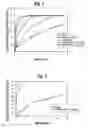 Fig. 02 - Method of controlling the release of agricultural active ingredients from treated plant seeds