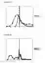 Fig. 03 - Systematic evaluation of sequence and activity relationships using site evaluation libraries for engineering multiple properties