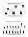 Fig. 03 - Polymer bound manganese compounds in cleaning composition