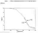 Fig. 04 - Multiple use solid fabric conditioning compositions and treatment in a dryer