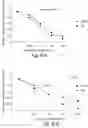 Fig. 33 - Bicyclic compositions and methods for modulating a kinase cascade