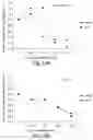 Fig. 34 - Bicyclic compositions and methods for modulating a kinase cascade