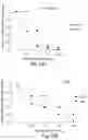 Fig. 35 - Bicyclic compositions and methods for modulating a kinase cascade