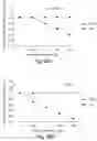 Fig. 40 - Bicyclic compositions and methods for modulating a kinase cascade