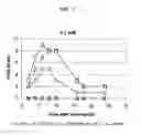 Fig. 02 - Transporter enhanced corticosteroid activity