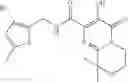 Fig. 147 - HIV integrase inhibitors