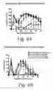 Fig. 07 - Compositions and methods for modulating gated ion channels