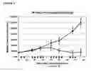 Fig. 06 - Method for treating non-Hodgkin's lymphoma