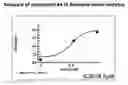 Fig. 01 - Compositions and methods for modulating gated ion channels