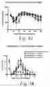 Fig. 04 - Compositions and methods for modulating gated ion channels