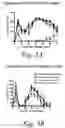 Fig. 06 - Compositions and methods for modulating gated ion channels