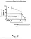 Fig. 07 - Compositions and methods for modulating gated ion channels