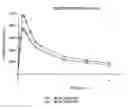 Fig. 01 - Intranasal Opioid Compositions