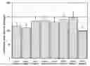 Fig. 01 - Athletic Ability Enhancing Composition