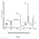 Fig. 07 - Fatty acid phenolic conjugates