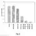 Fig. 10 - Fatty acid phenolic conjugates