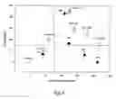 Fig. 11 - Fatty acid phenolic conjugates