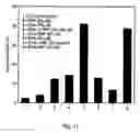 Fig. 13 - Fatty acid phenolic conjugates