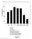 Fig. 15 - Fatty acid phenolic conjugates