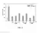 Fig. 06 - Compositions containing aromatic aldehydes and their use in treatment