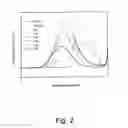 Fig. 03 - Block copolymers of polycarpolactone and poly (propylene funarate)