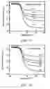 Fig. 02 - Material compositions for reinforcing ionic polymer composites