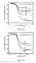 Fig. 03 - Material compositions for reinforcing ionic polymer composites