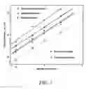 Fig. 04 - Material compositions for reinforcing ionic polymer composites