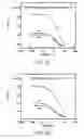 Fig. 06 - Material compositions for reinforcing ionic polymer composites