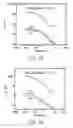 Fig. 07 - Material compositions for reinforcing ionic polymer composites