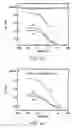 Fig. 08 - Material compositions for reinforcing ionic polymer composites