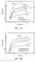 Fig. 09 - Material compositions for reinforcing ionic polymer composites