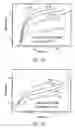 Fig. 10 - Material compositions for reinforcing ionic polymer composites