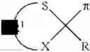 Fig. 09 - Use of sulfur containing initiators for anionic polymerization of monomers