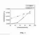 Fig. 02 - Sulfonated polyaryletherketone-block-polyethersulfone copolymers