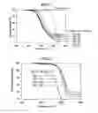 Fig. 02 - Method for recovering lactide from polylactic acid or derivative thereof