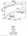 Fig. 07 - Dendrimers