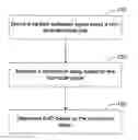 Fig. 01 - Determination of cardiac pacing parameters based on non-localized sensing