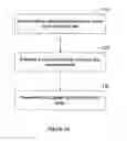 Fig. 02 - Determination of cardiac pacing parameters based on non-localized sensing