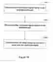 Fig. 03 - Determination of cardiac pacing parameters based on non-localized sensing