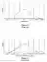 Fig. 02 - Method of providing a customer with increased integrated circuit performance