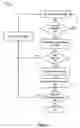 Fig. 07 - Method of providing a customer with increased integrated circuit performance