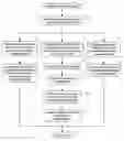 Fig. 01 - System and method for providing property-secured credit card products