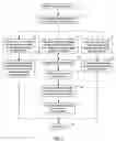 Fig. 02 - System and method for providing property-secured credit card products