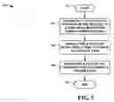 Fig. 06 - Communication-prompted user assistance